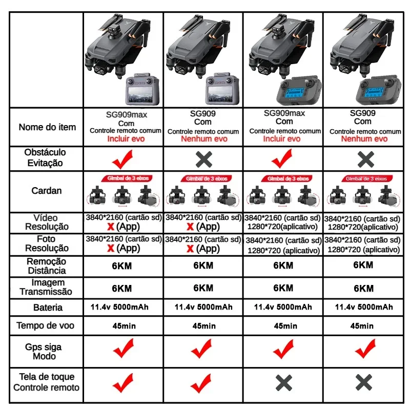 ZLL SG909 SG909MAX Professione - Drone Battery Case recensie en prijs